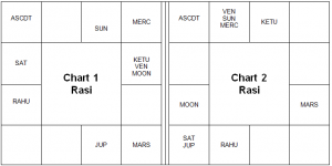 On Pisces Ascendant - Chart