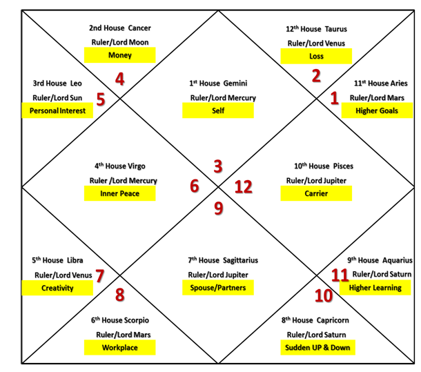 astrology ascendants on the cusp gemini cancer