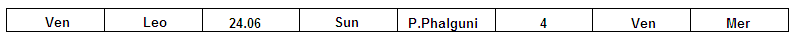 Planet Degree Table - Vedic astrology blog.