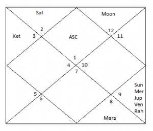 conjunction of planet in vedic astrology