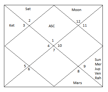 Planetary conjunctions - Vedic Astrology Blog