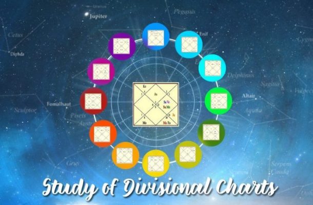 Study of Divisional Charts