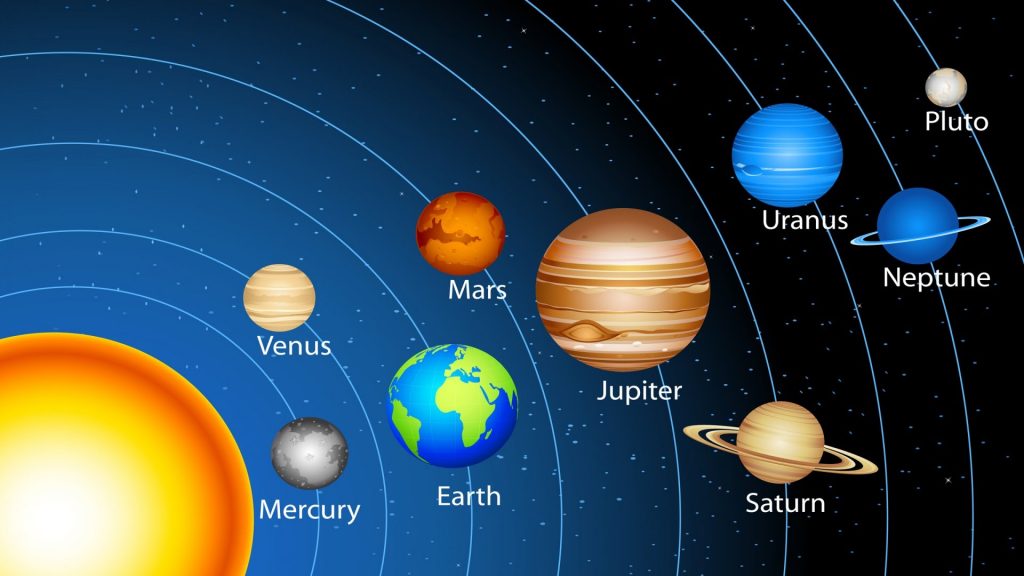 Planets and It's Zodiac