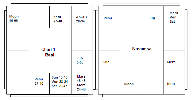 kannada astrology by date of birth