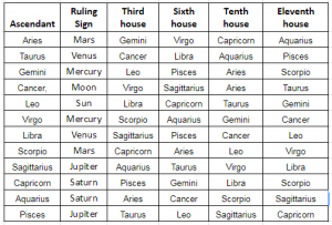 table-2B1.png - Vedic Astrology Blog