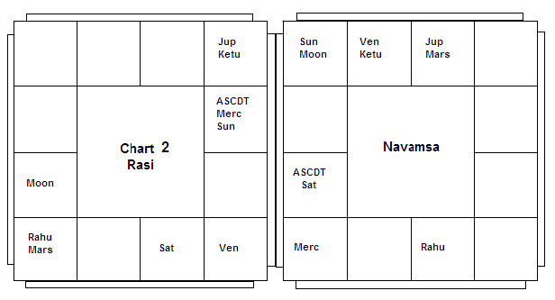 astrology chart calc vedic