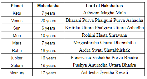 job timing in vedic astrology