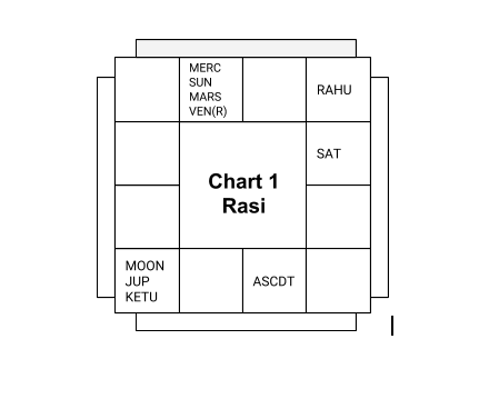 Hilter Chart