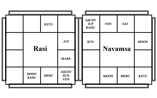 Trimsamsa Chart Analysis Vedic Astrology