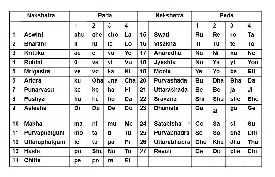 girl name meaning in tamil astrology