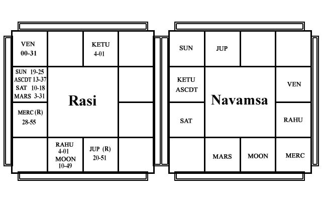 Astrological Miscellany - Chart - 1