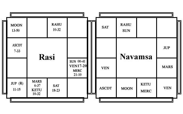 Astrological Miscellany - Chart - 2