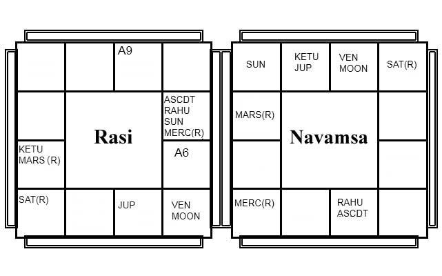 Rasi Chart Varshphal