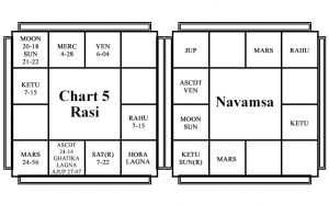 Chart - 5 - Marlon Brando - Yogada Yogas