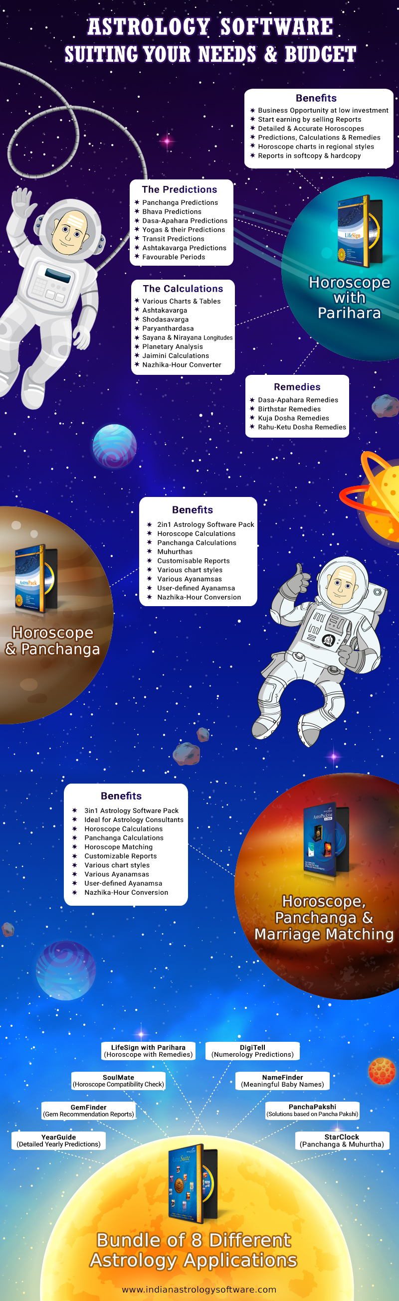 Astrology Software Bundle