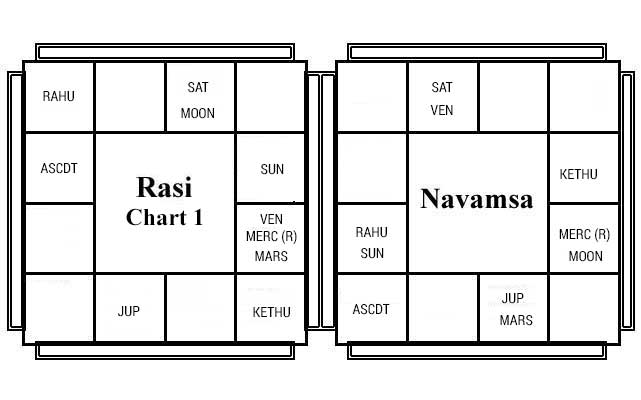 Basic Chart 1 - Decoding Nakshathra