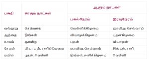 Krishna Paksha - Tamil Astrology