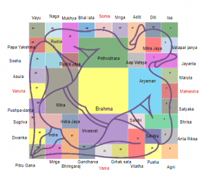 Vaastu Purusha Mandalam - FREE Vastu Tips