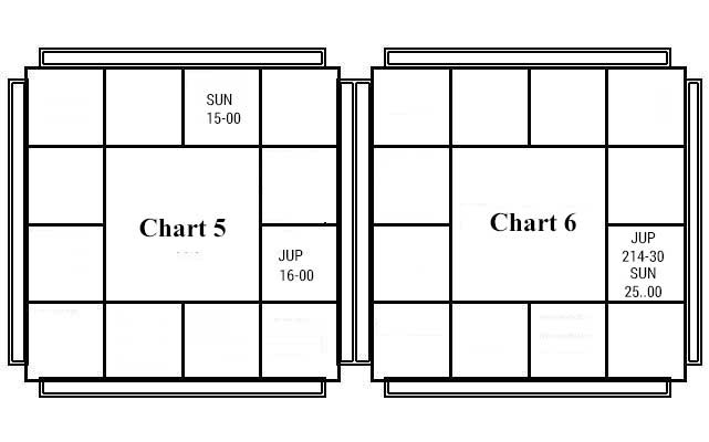 Astrological Miscellany - VI - Chart - 5