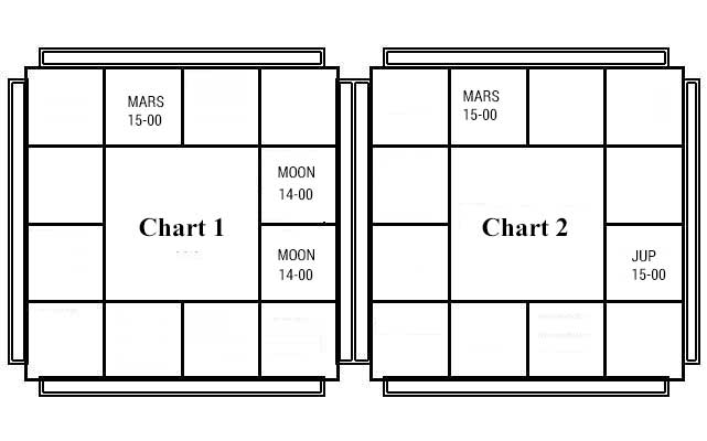 Astrological Miscellany - VI - Chart 2