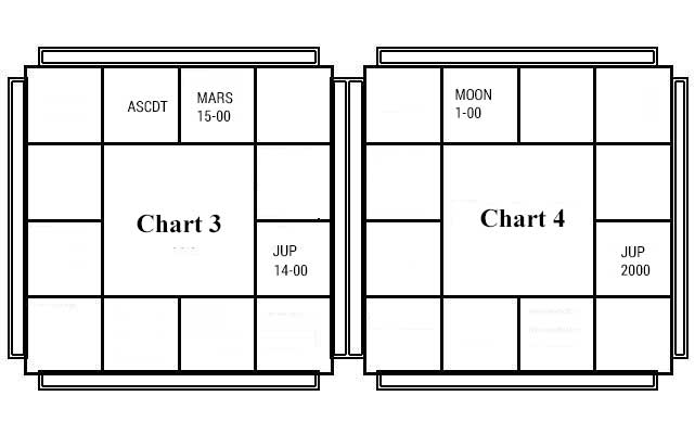 Astrological Miscellany - VI - Chart - 3